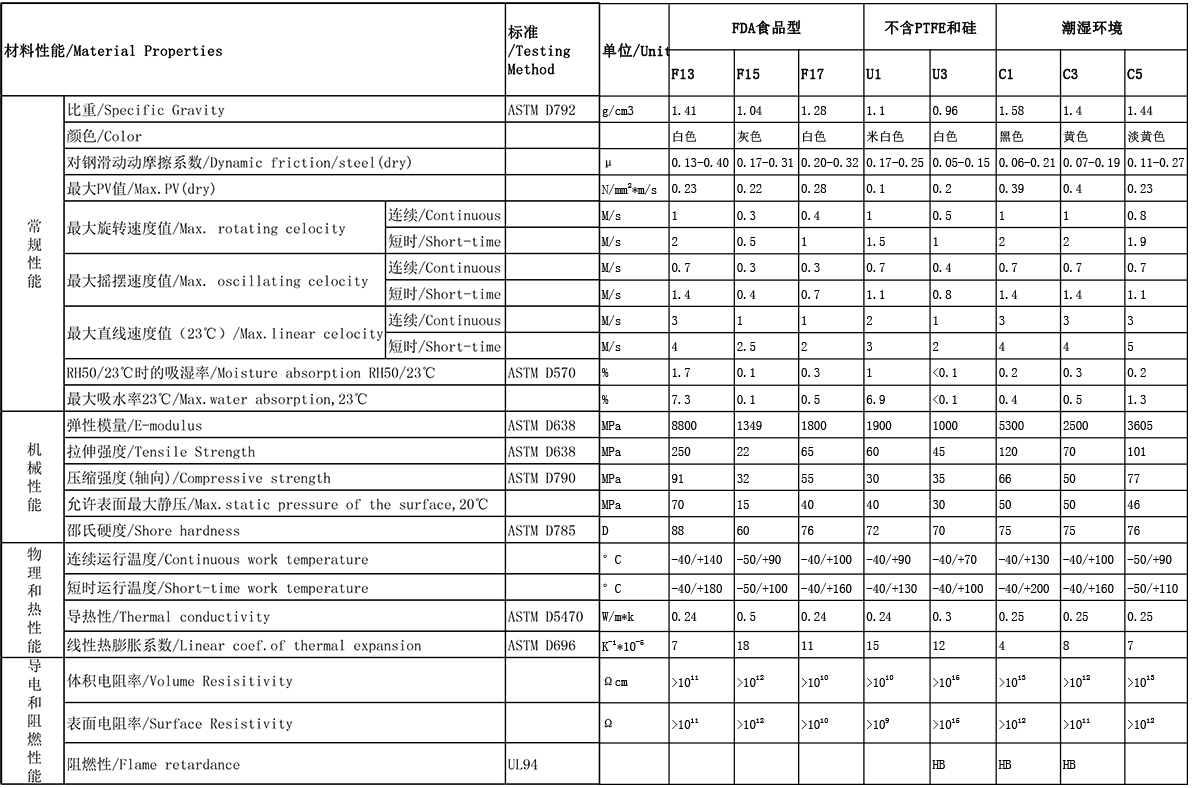 8-FDA-不含PTFE-潮濕環(huán)境-1200-2.jpg