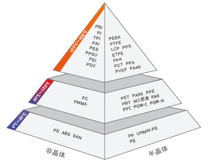 特種塑料板棒