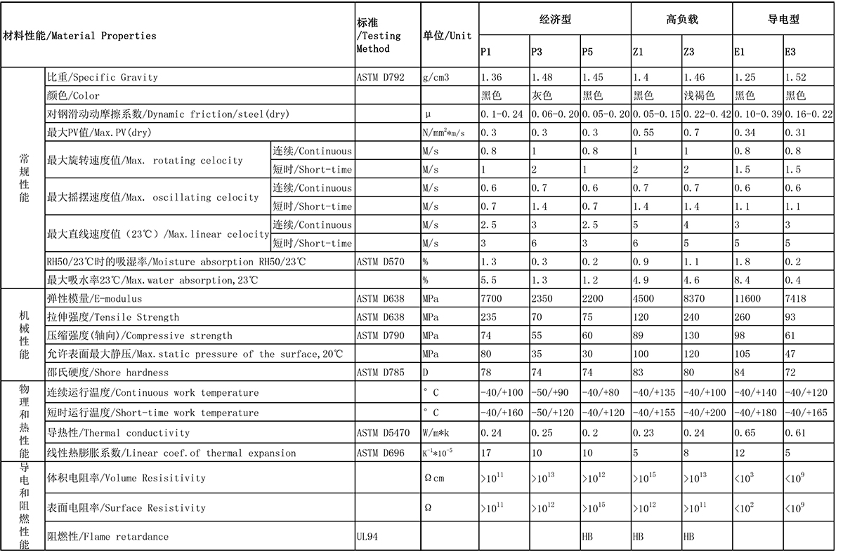 6-經(jīng)濟型-高負載-導(dǎo)電型-1200-2.jpg